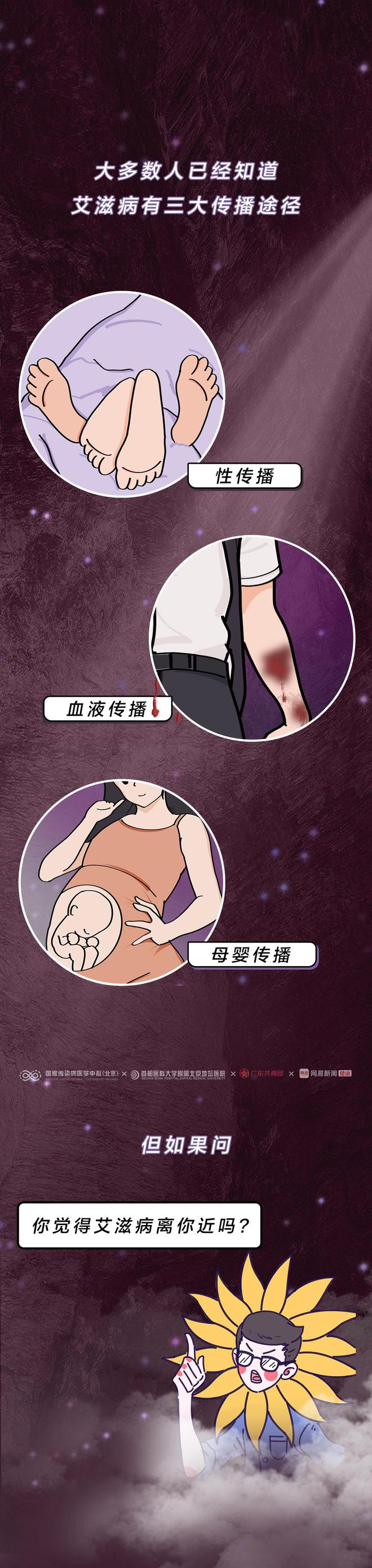 南京“红老头”被刑拘，与多名男子发生性行为！会传播艾滋病么？